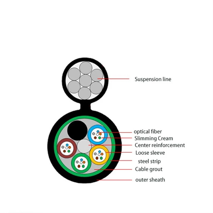 productcate-1-1 GYTC8S Outdoor Cable factory